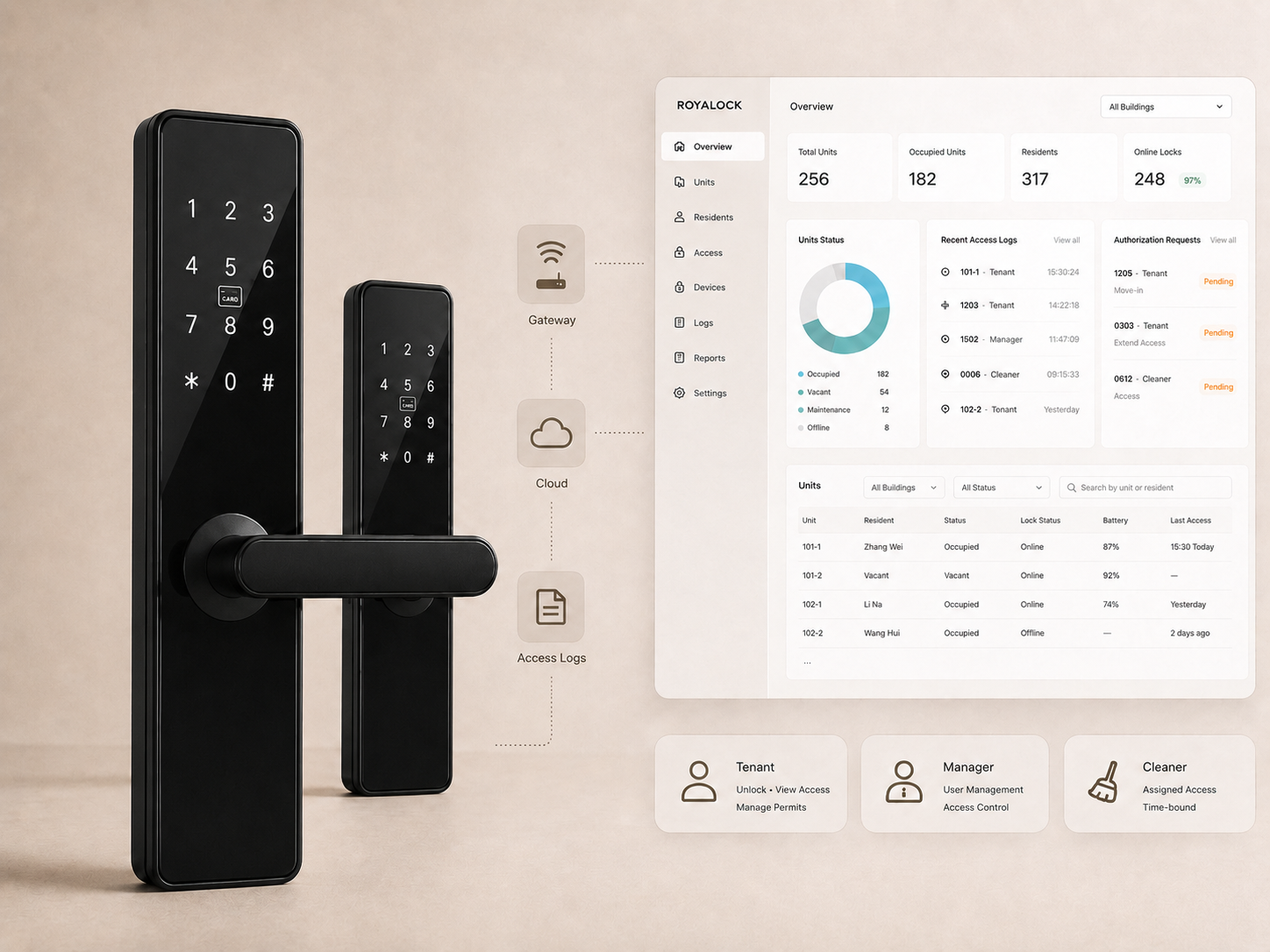 Apartment and dormitory multi-door smart lock management scene